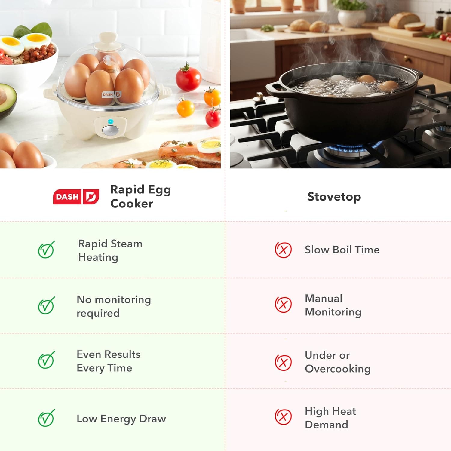 DASH Electric Rapid Egg Cooker for Hard Boiled/Poached/Scrambled Eggs or Omelets with Auto Shut-Off Feature, Black, 7 Egg Capacity 7 Eggs Black - Image 10