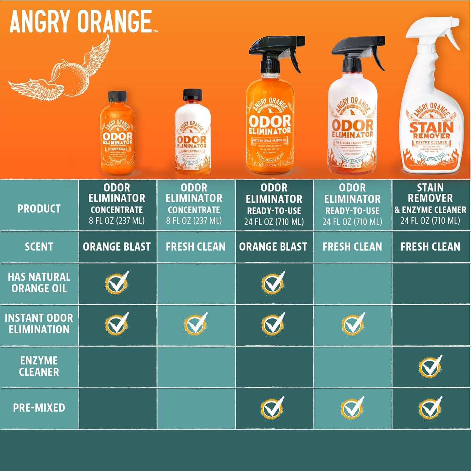 Angry Orange Pet Odor Eliminator Concentrate for Cat Urine and Smells - Fresh Scent - 8 oz (Makes 128 oz of Cleaner) Fresh Scent 8 Fl Oz (Pack of 1) - Image 10