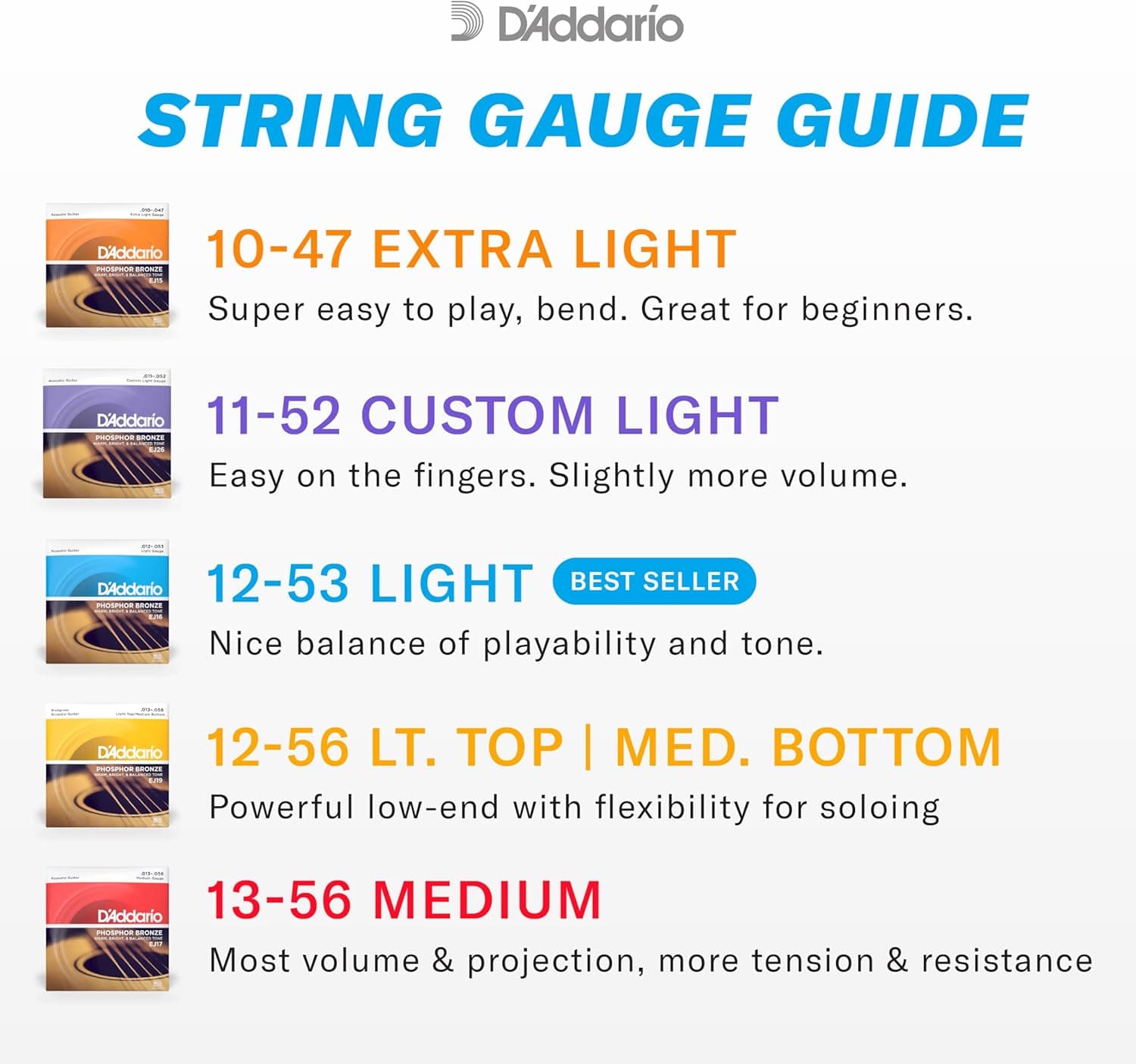 D'Addario Guitar Strings - Phosphor Bronze Acoustic Guitar Strings - EJ16-3D - Rich, Full Tonal Spectrum - For 6 String Guitars - 12-53 Light, 3-Pack 3-Pack Light, 12-53 - Image 5