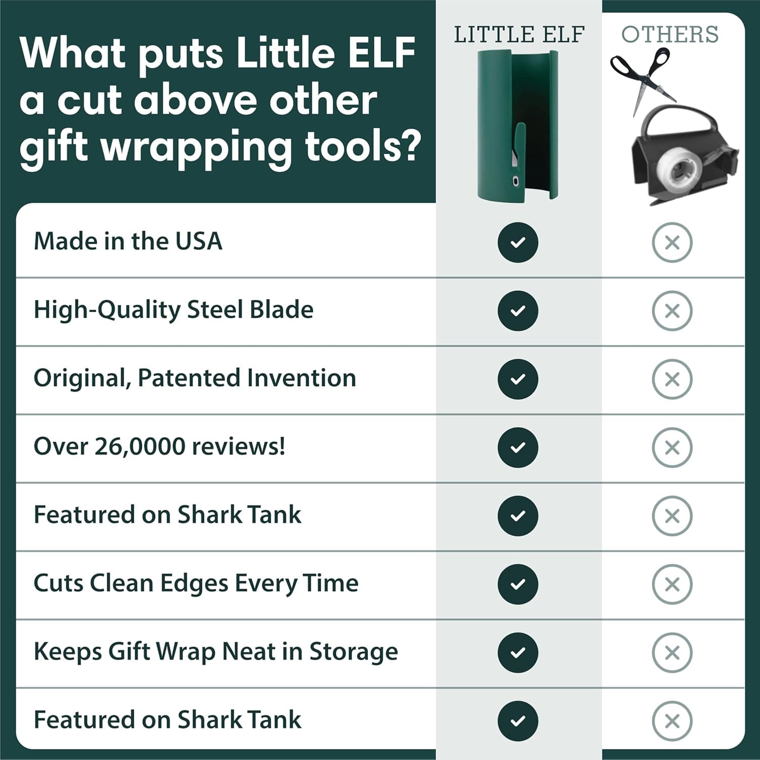 Little ELF Wrapping Paper Cutter (2-Pack) | As seen on Shark Tank | Made in USA | Green | Holiday Gift Wrap Paper Roll Holder and Cutter - Image 5