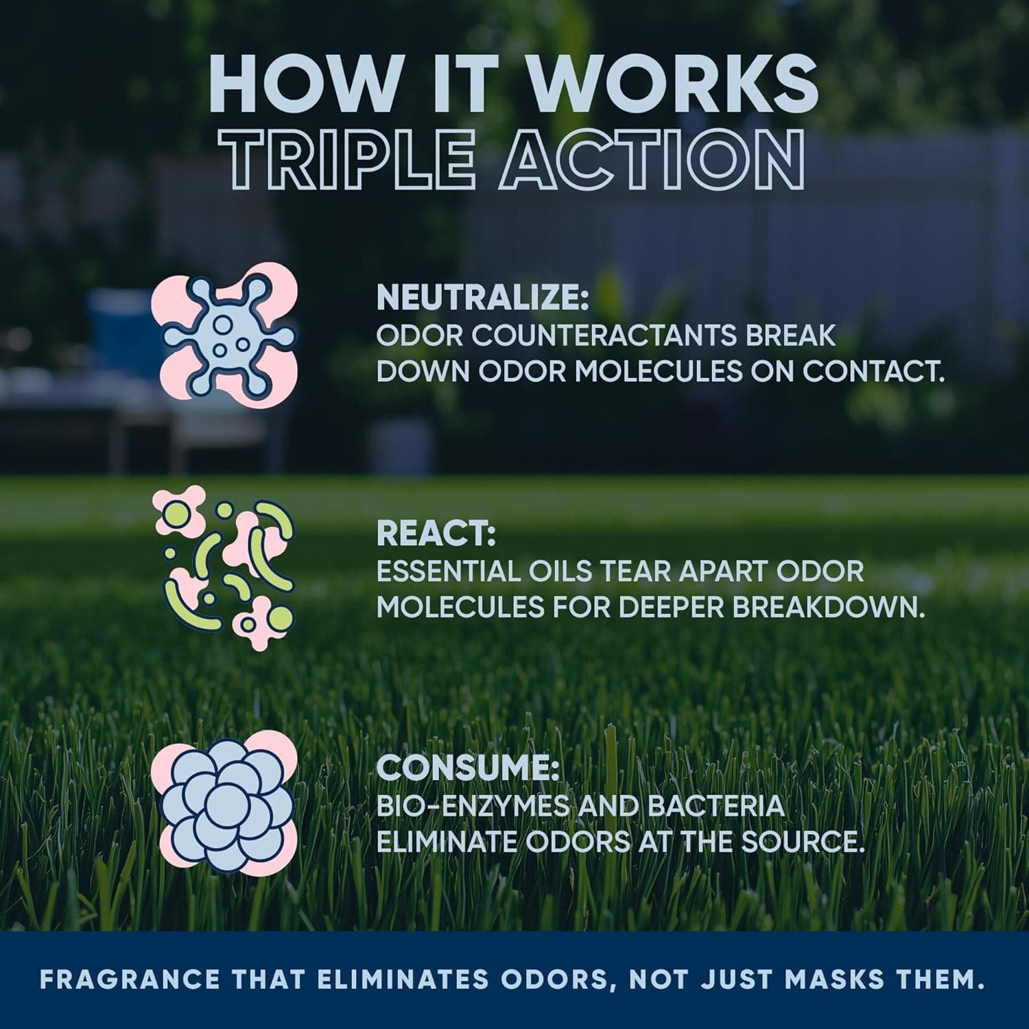 Eco Strong Outdoor Odor Eliminator | Outside Dog Urine Enzyme Cleaner – Powerful Pet, Cat, Animal Scent Deodorizer | Professional Strength for Yard, Turf, Kennels, Patios, Decks (Gallon with Sprayer) 128 oz w Multi-use Sprayer - Image 7