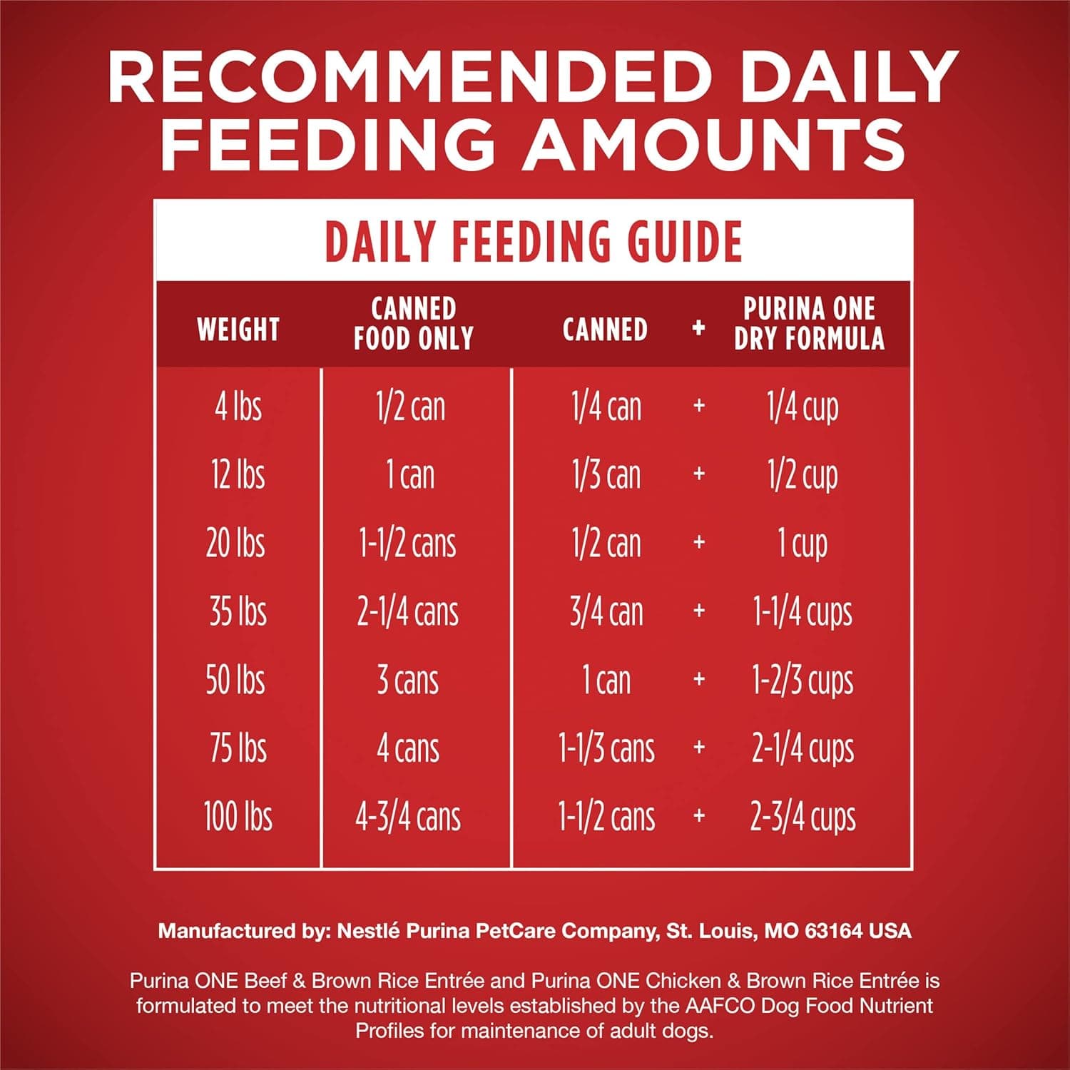 Purina ONE Classic Ground Chicken and Brown Rice, and Beef and Brown Rice Entrees Wet Dog Food Variety Pack - (Pack of 6) 13 oz. Cans Chicken, Beef 13 Ounce (Pack of 6) - Image 11