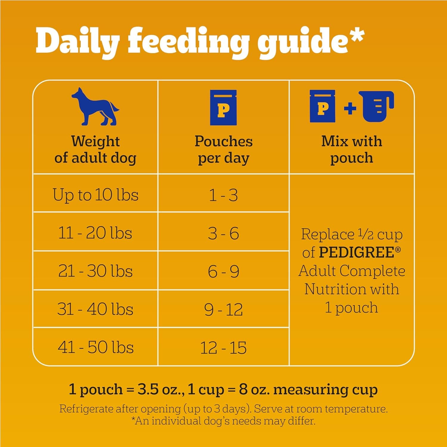 Pedigree Choice Cuts in Gravy Adult Soft Wet Dog Food Variety Pack, 3.5 oz. Pouches, 30-Count Variety: Beef, Chicken & Filet Mignon 30 Count (Pack of 1) - Image 10