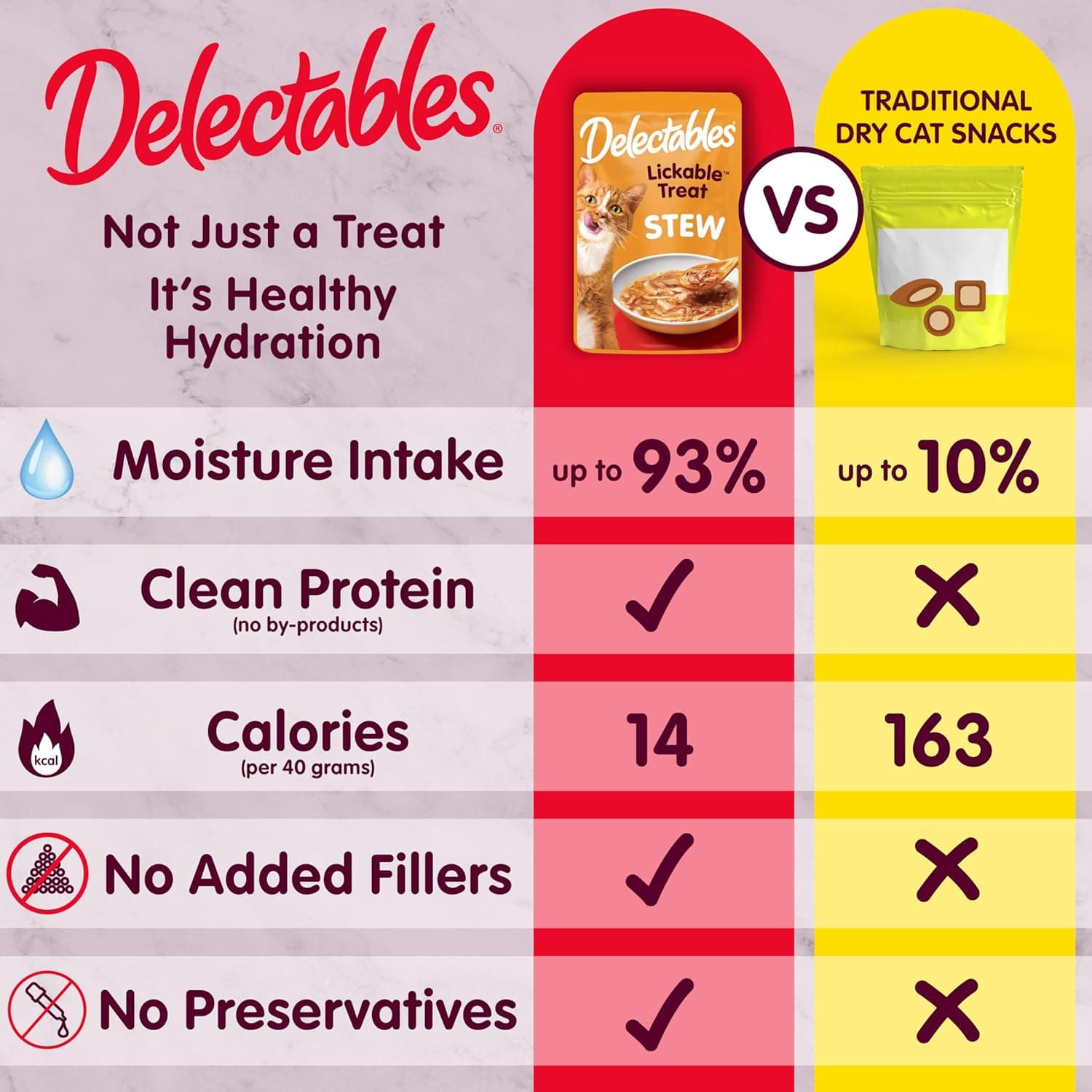 Hartz Delectables Stew Lickable Wet Cat Treats for Adult & Senior Cats, Variety Pack, 1.4 Ounce (Pack of 12) Variety 1.4 Ounce (Pack of 12) - Image 5