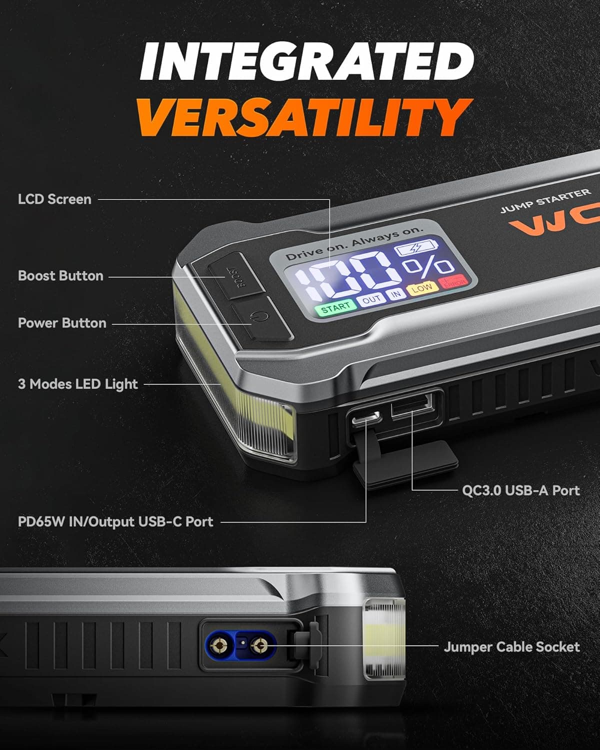 WOLFBOX 4000A Jump Starter,12V Car Battery Jumper Starter Portable with 65W Quick Charger,LED Display,88.8Wh Booster Jump Box Pack (10L Gas 10L Diesel Engine) with LED Light,Jumper Cables - Image 9