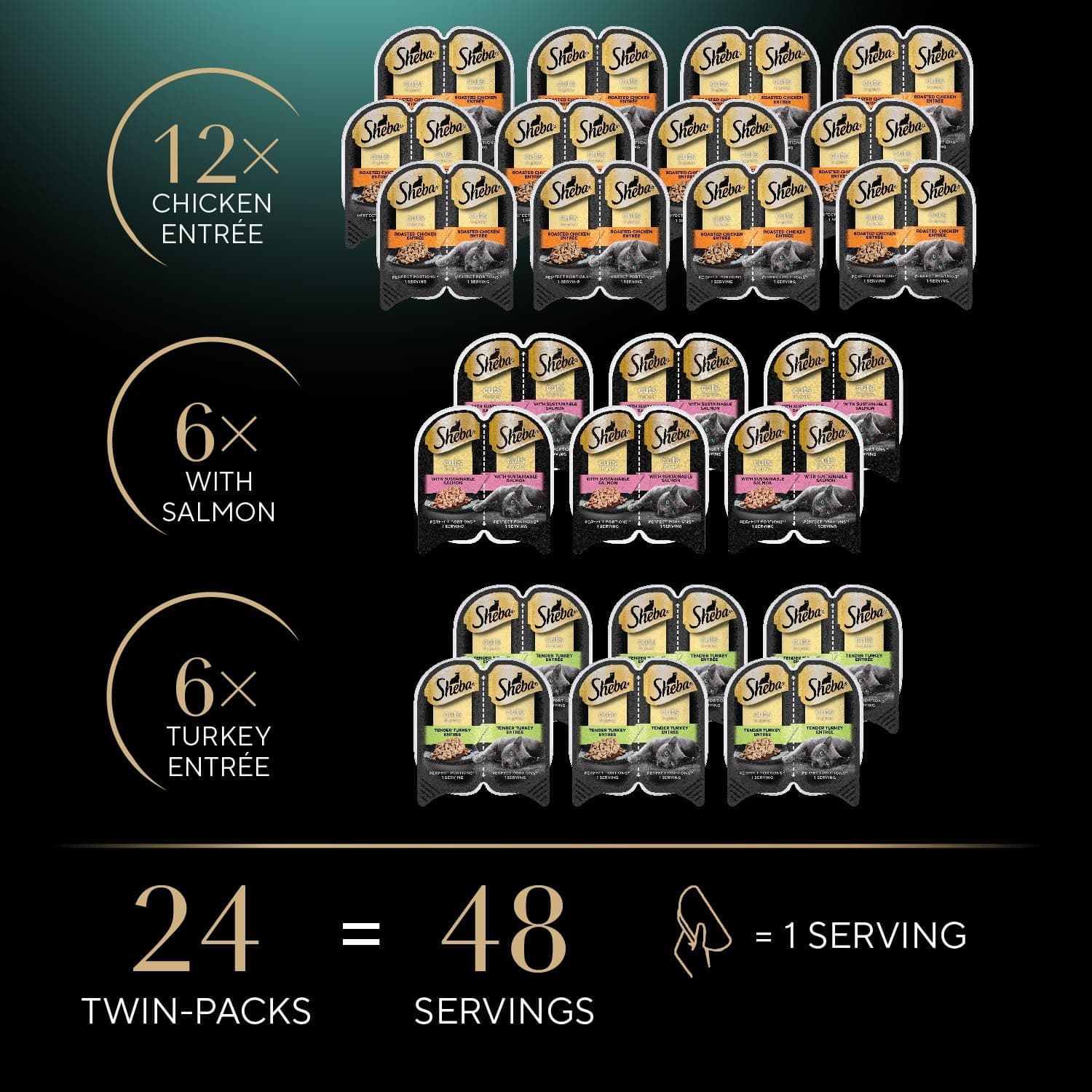 Sheba Perfect Portions Wet Cat Food Cuts in Gravy, Roasted Chicken Entree, with Sustainable Salmon, Tender Turkey Entree, 2.6 oz. Twin-Pack Trays (24 Count, 48 Servings) Chicken, Salmon & Turkey 24 Count (Pack of 1) - Image 10