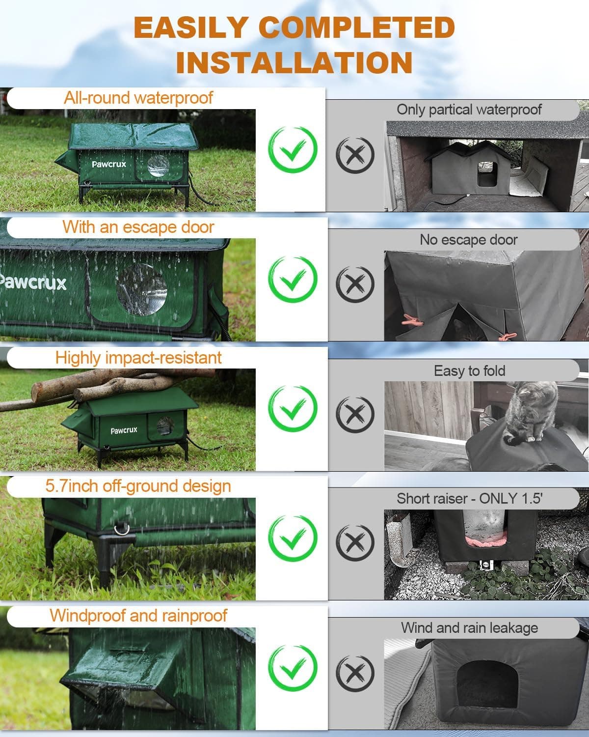 100% Waterproof Heated Cat House for Outdoor Cat with Safe Escape Door, Cat Bed Weatherproof Cat Shelter Kitty with Cat Heating Pad, Insulated Warm House for Feral Cat(Green, 16"x16"x19.3") Green S - Image 6