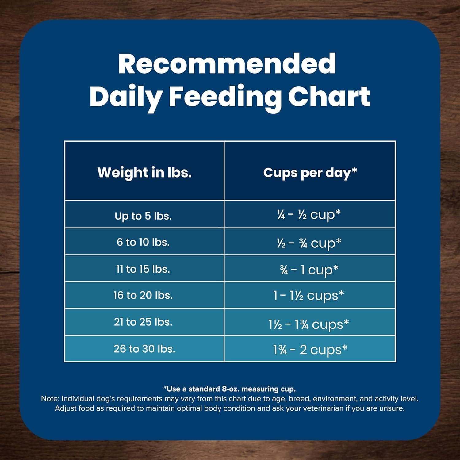 Blue Buffalo Life Protection Formula Adult Small Breed Dry Dog Food, Supports High Energy Needs, Made with Natural Ingredients, Chicken & Brown Rice Recipe, 5-lb. Bag Chicken & Brown Rice 5 Pound (Pack of 1) - Image 12