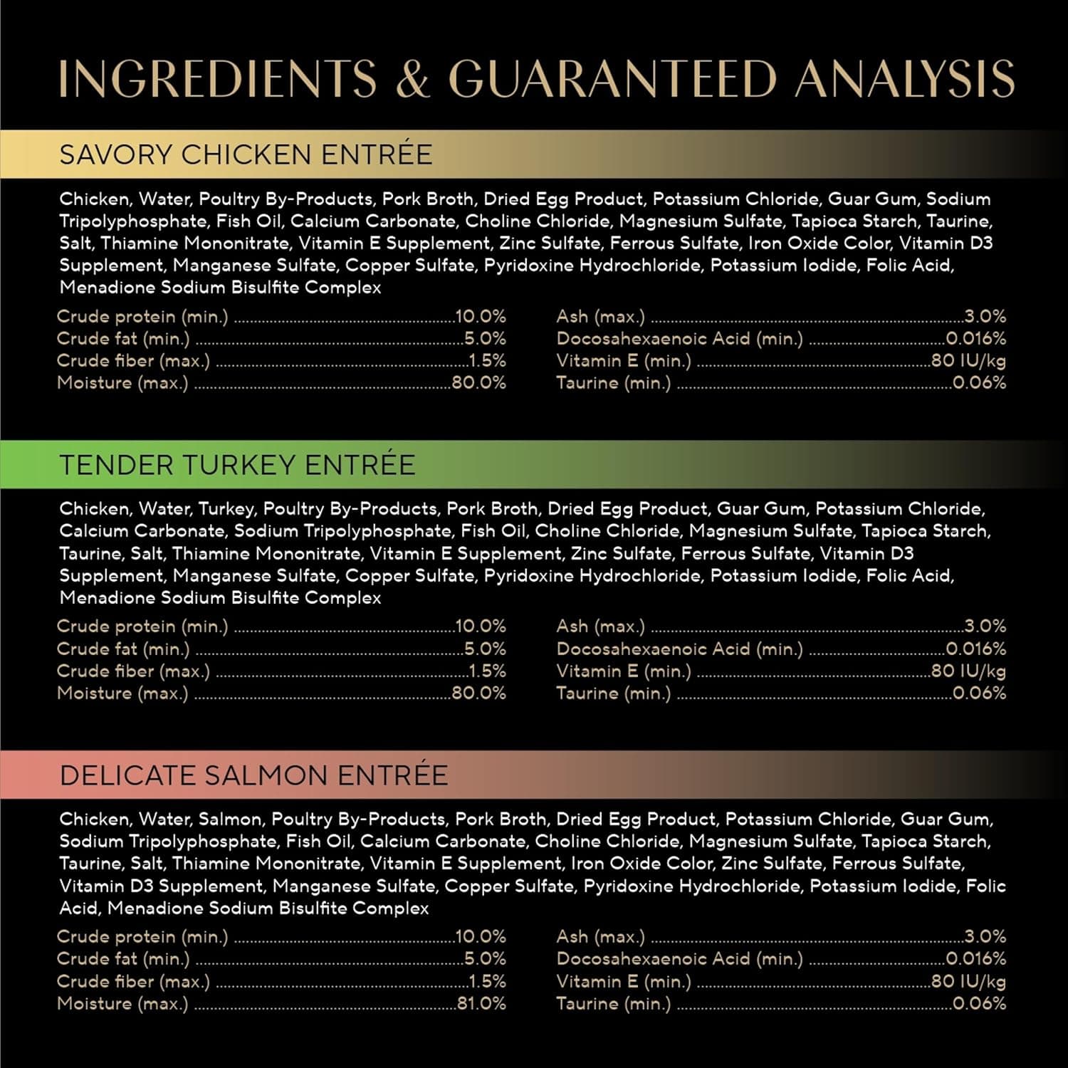 Sheba Perfect Portions Kitten Wet Cat Food Pate Chicken Entree, Salmon Entree, and Turkey Entree, 2.6 oz. Twin-Pack Trays (24 Count, 48 Servings) Chicken, Salmon & Turkey 24 Count (Pack of 1) - Image 8