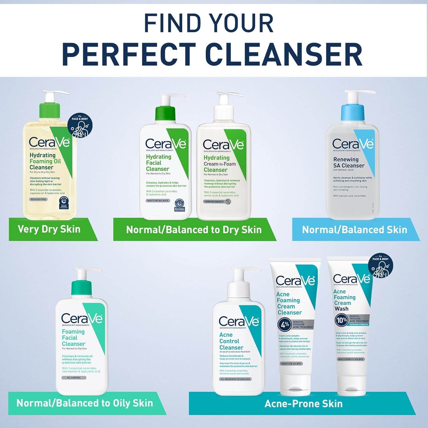 CeraVe Hydrating Facial Cleanser, Moisturizing Face Wash For Dry Skin, Hyaluronic Acid + Ceramides + Glycerin, Hydrating Cleanser For Normal To Dry Skin, National Eczema Association Certified 16 Fl Oz (Bottle) - Image 7