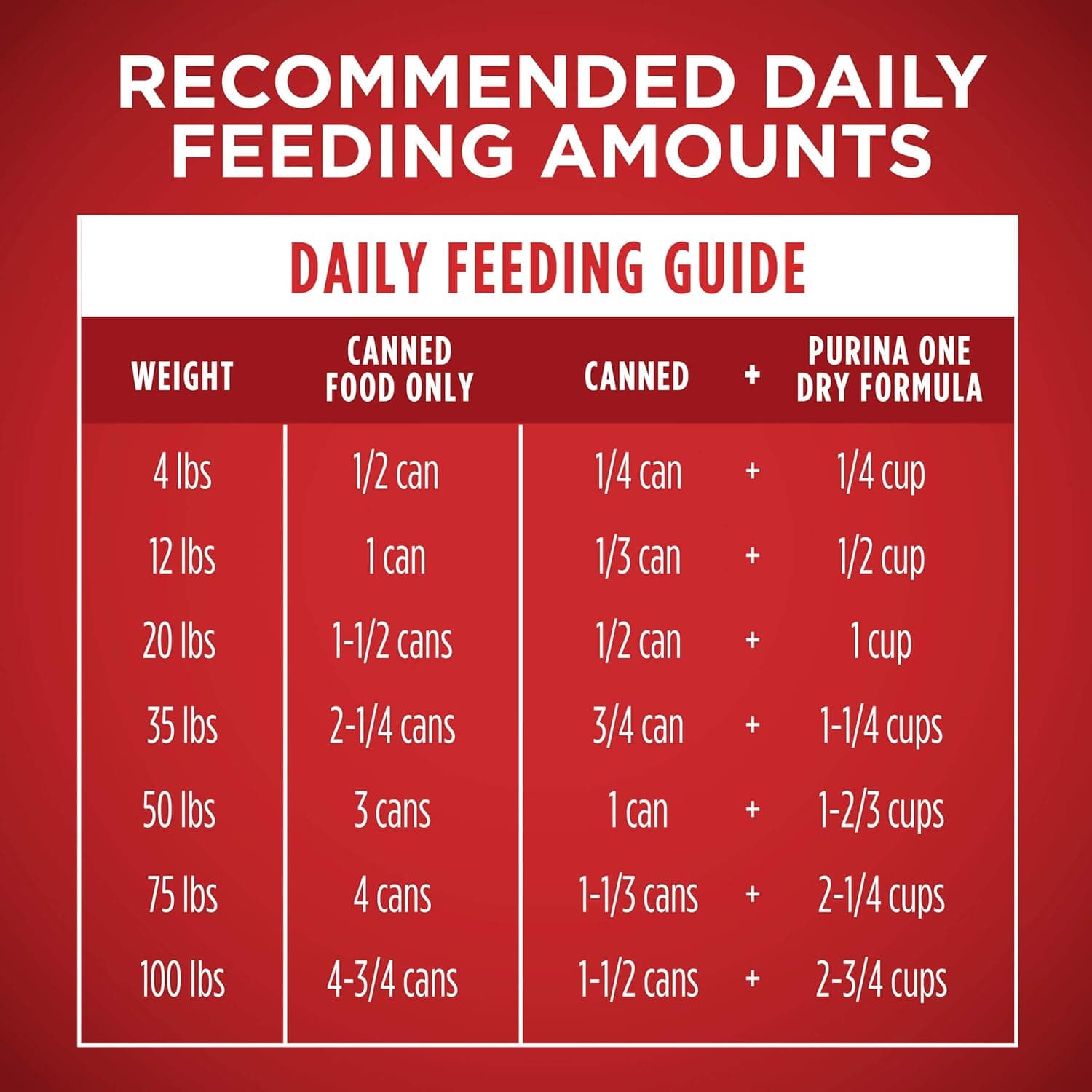 Purina ONE Classic Ground Chicken and Brown Rice, and Beef and Brown Rice Entrees Wet Dog Food Variety Pack - (Pack of 6) 13 oz. Cans Chicken, Beef 13 Ounce (Pack of 6) - Image 12