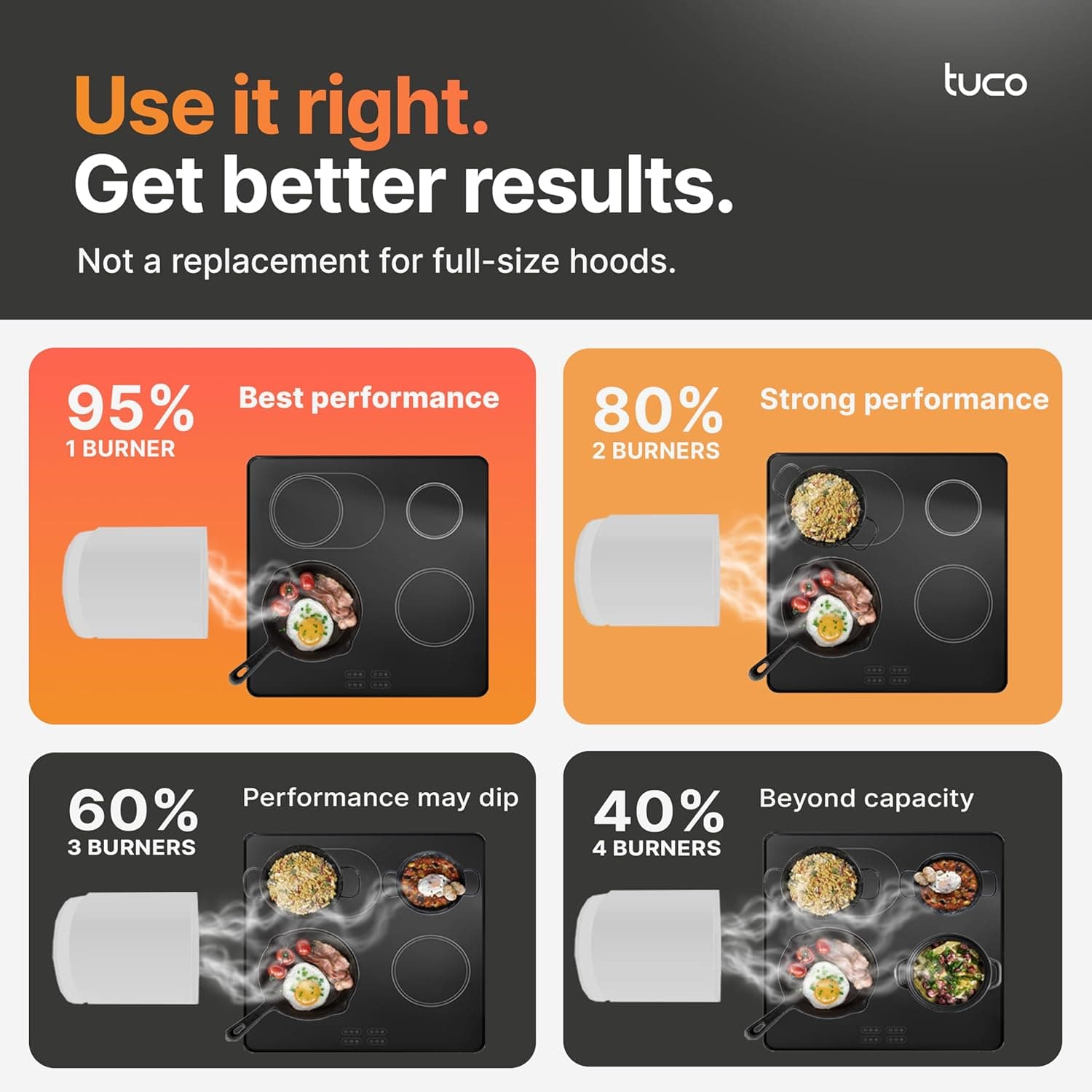 TUCO Portable Range Hood, Countertop Kitchen Exhaust Fan with 3 Speeds, 5-Layer Filter, Powerful Smoke Removal, Low Noise, Oil Cup, Air Purifier for Apartments, Dorms & Indoor BBQ Smokeless – Grey - Image 3