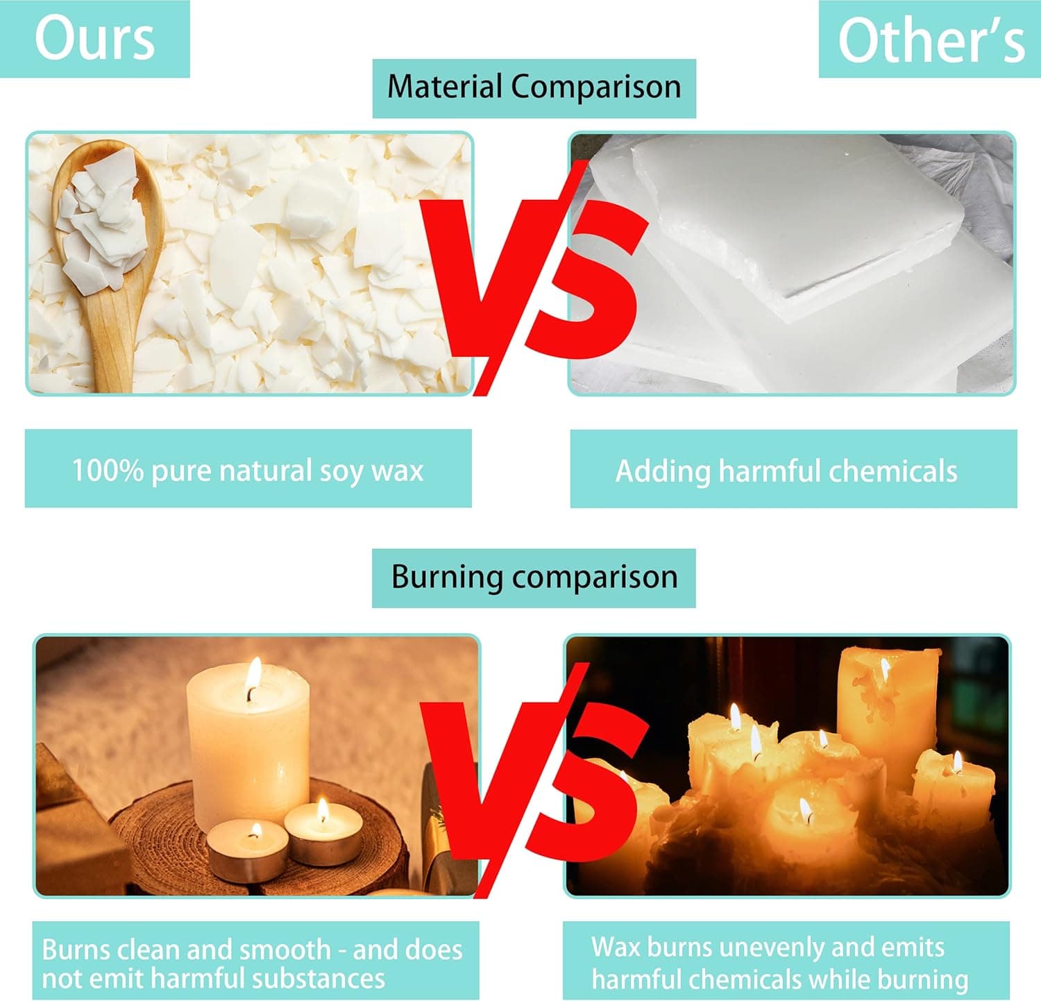 Soy Wax Candle Making Kit Supplies With Wax Melter, Natural Candle Wax For Candle Making, DIY Art&Crafts Kit for Adults,Beginner, Including 2lbs Soy Wax Flakes, Electric Stove,CandleWick,Melting Pot 2lbs with melter - Image 5