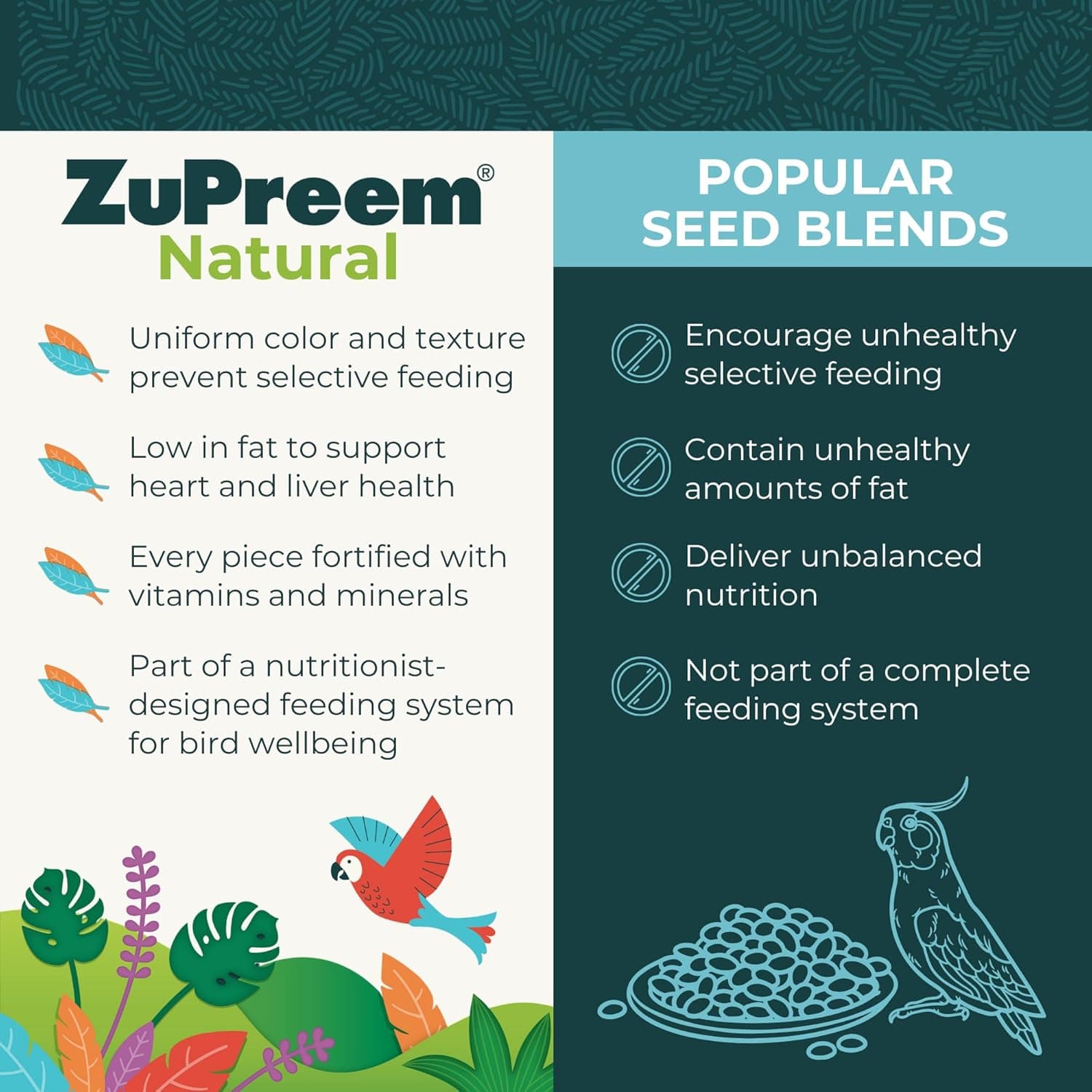 ZuPreem Natural Bird Pellets, Daily Bird Food for Cockatiel, Lovebird, Quaker, Small Conure, Lorikeet, Core Nutrition for Medium Birds, Added Vitamins, Cockatiel Pellets (M, 2.5 lbs) Natural Pellets 2.5 Pound (Pack of 1) - Image 6