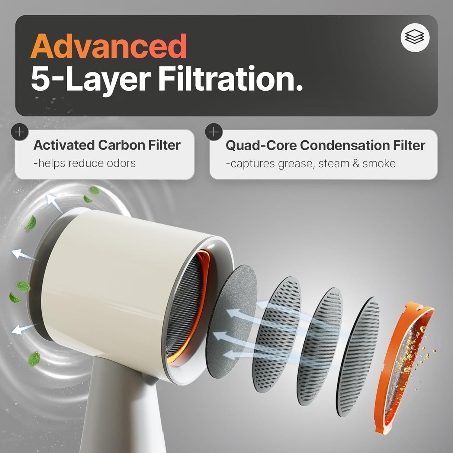 TUCO Portable Range Hood, Countertop Kitchen Exhaust Fan with 3 Speeds, 5-Layer Filter, Powerful Smoke Removal, Low Noise, Oil Cup, Air Purifier for Apartments, Dorms & Indoor BBQ Smokeless – Grey - Image 6