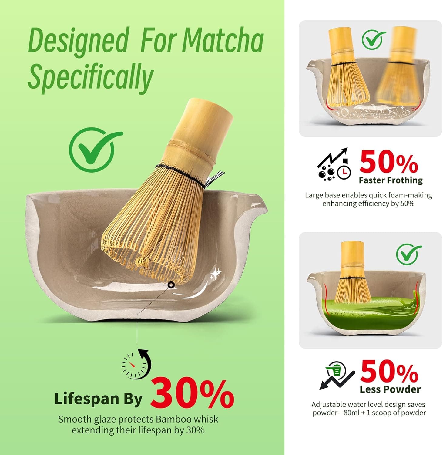 TEANAGOO Matcha Whisk Set Black,7 Pcs Matcha Set,Matcha Kit for Ceremony,Tradition Tea Set for Making Breakfast/Latte,Matcha Whisk Set with Bowl(Chawan)/Whisk and Holder,Gift for Family/Friend Charcoal Black 1 7pcs/set, Bowl with pouring spout - Image 3