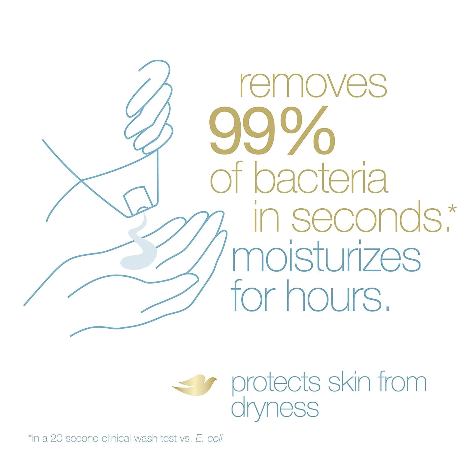 Dove Beauty Bar Soap Antibacterial Care 6 Count For Clean, Moisturized Skin, Removes Bacteria 3.75 oz Antibacterial Care 3.75 Ounce (Pack of 6) - Image 10