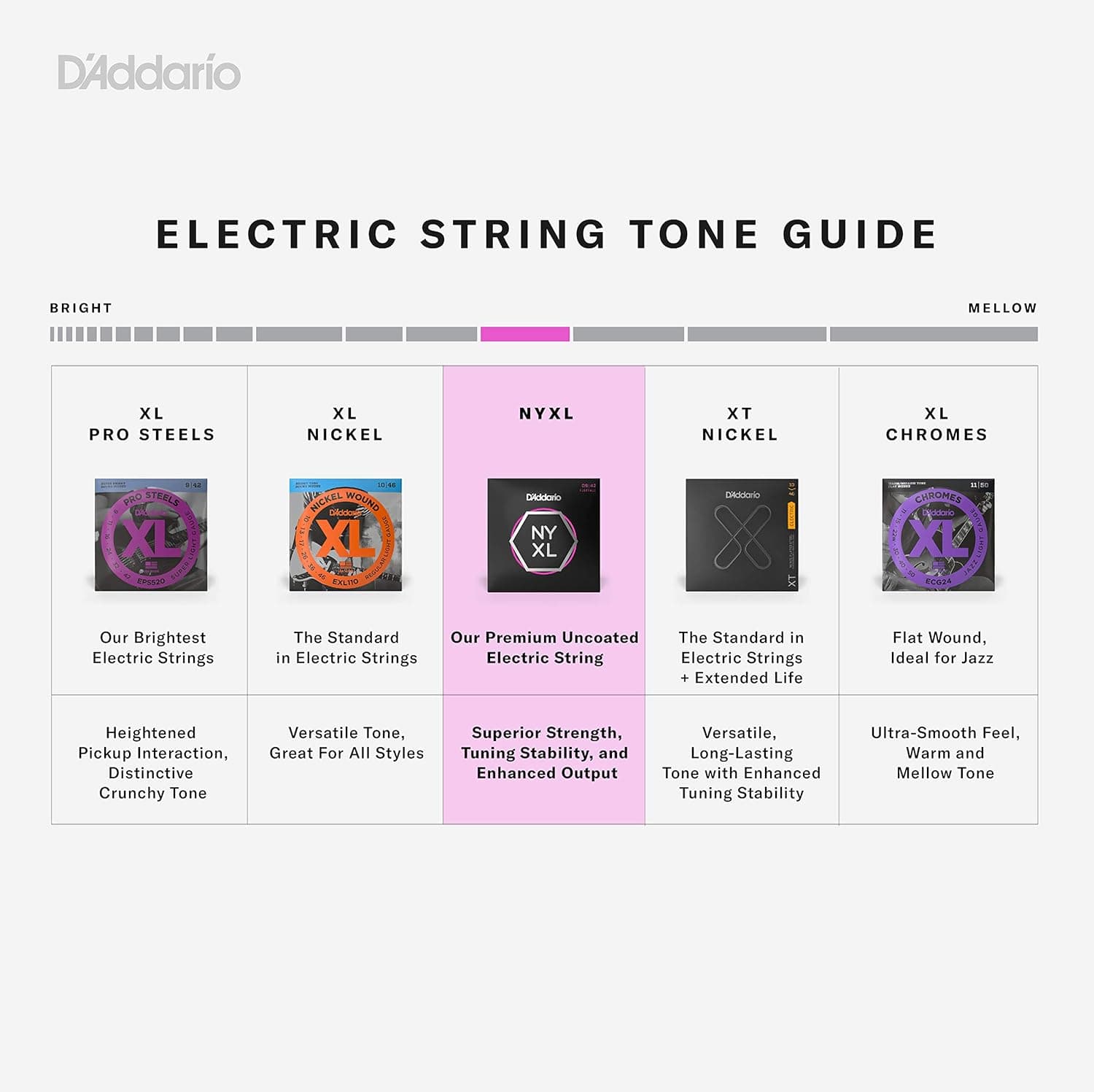 D'Addario Electric Guitar Strings, NYXL Nickel Plated, NYXL1046-3P, Regular Light Gauge 10-46, 6-String Set, Pack of 3 3-Pack Regular Light, 10-46 Guitar Strings - Image 4