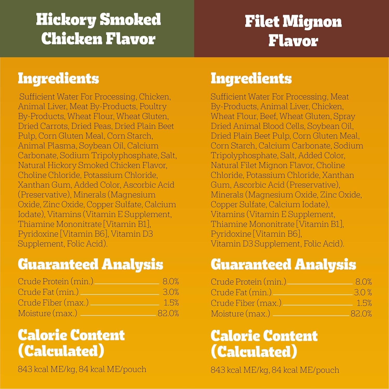 Pedigree Choice Cuts in Gravy Adult Soft Wet Dog Food Variety Pack, 3.5 oz. Pouches, 30-Count Variety: Beef, Chicken & Filet Mignon 30 Count (Pack of 1) - Image 9
