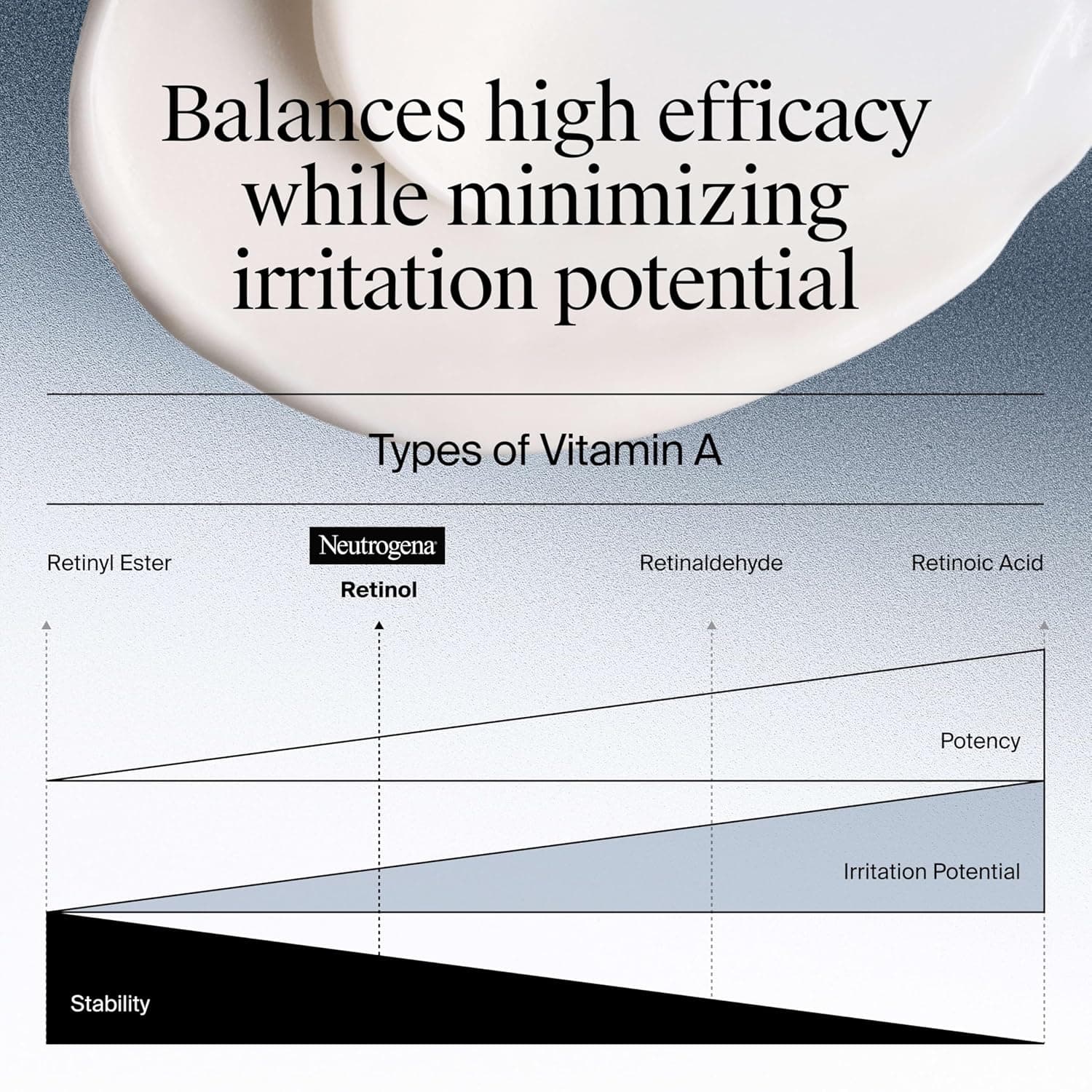 Neutrogena Rapid Wrinkle Repair Retinol Face Moisturizer, Daily Anti-Aging Face Cream with Retinol & Hyaluronic Acid to Fight Fine Lines, Wrinkles, & Dark Spots, 1.7 oz 1.7 Ounce (Pack of 1) - Image 8