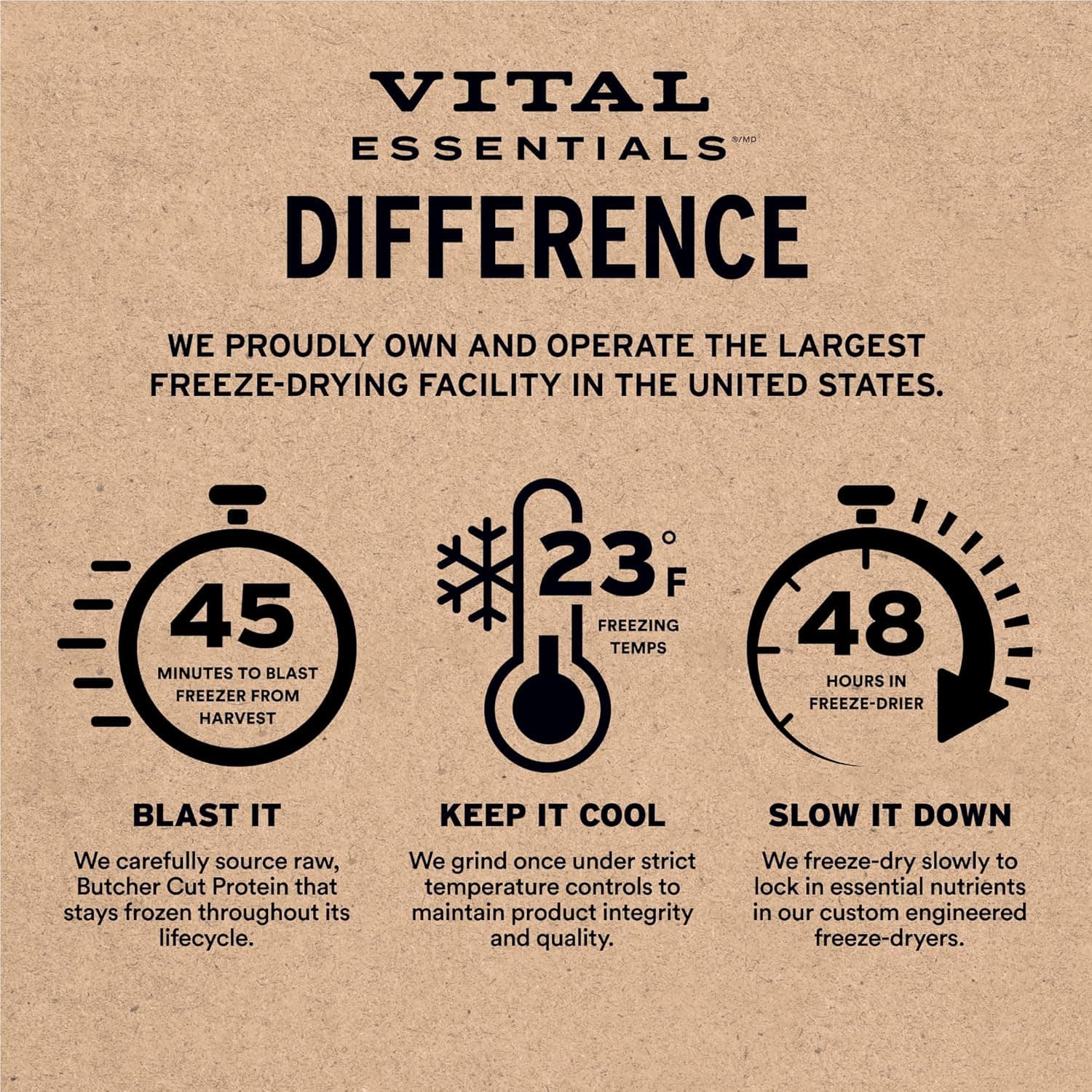 Vital Essentials Single Ingredient Beef Liver Dog Treats, 2.1 oz | Freeze-Dried Raw | Premium Quality High Protein Training Treats | Grain Free, Gluten Free, Filler Free Beef Liver 2.1 Ounce (Pack of 1) - Image 6