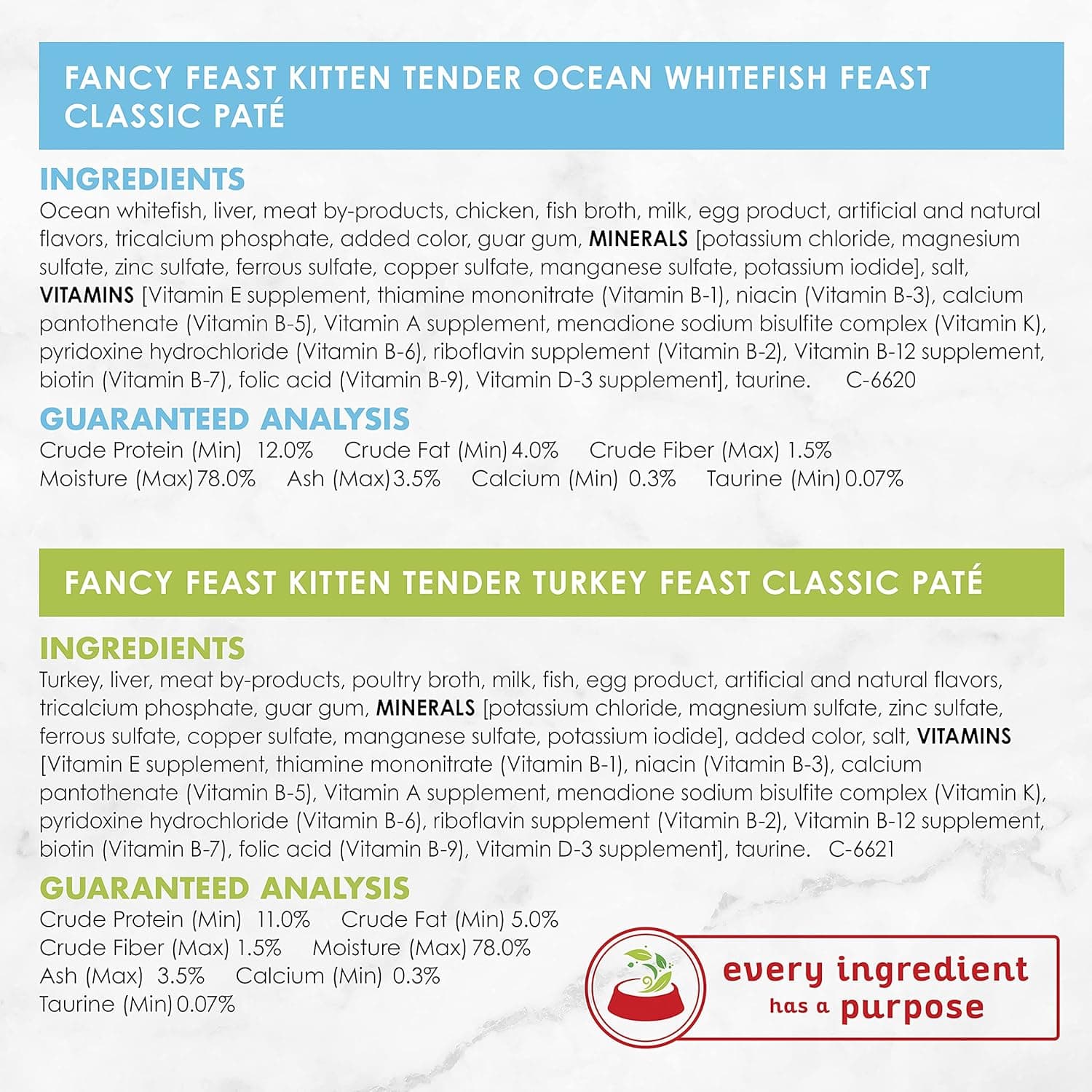 Purina Fancy Feast Tender Ocean Whitefish, Turkey, Chicken and Salmon Feasts Wet Kitten Food Variety Pack - (Pack of 24) 3 oz. Boxes 3 Ounce (Pack of 24) - Image 6