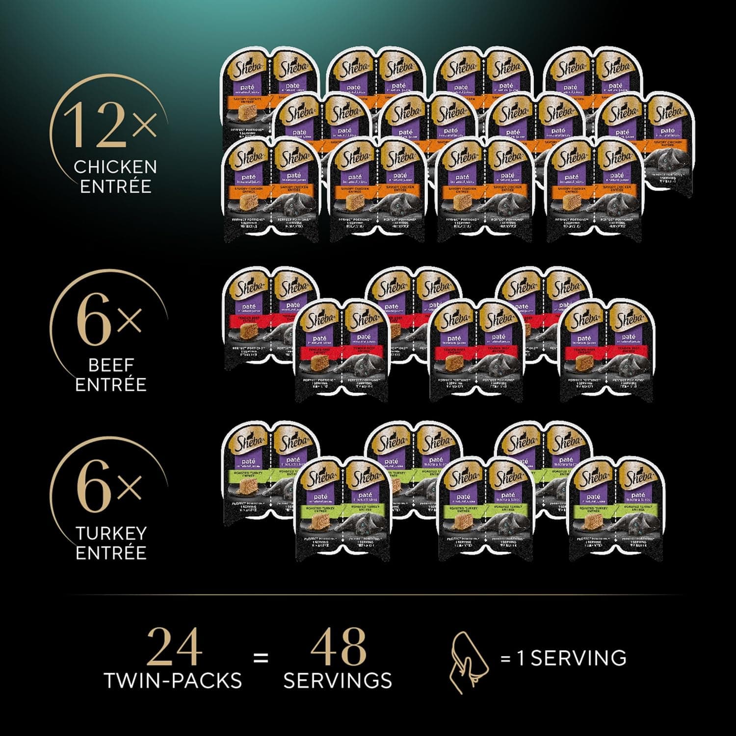 Sheba Perfect Portions Wet Cat Food Pate Savory Chicken Entree, Roasted Turkey Entree, and Tender Beef Entree Variety Pack, 2.6 oz. Twin Pack Trays (24 Count, 48 Servings) Chicken, Turkey & Beef 24 Count (Pack of 1) - Image 3