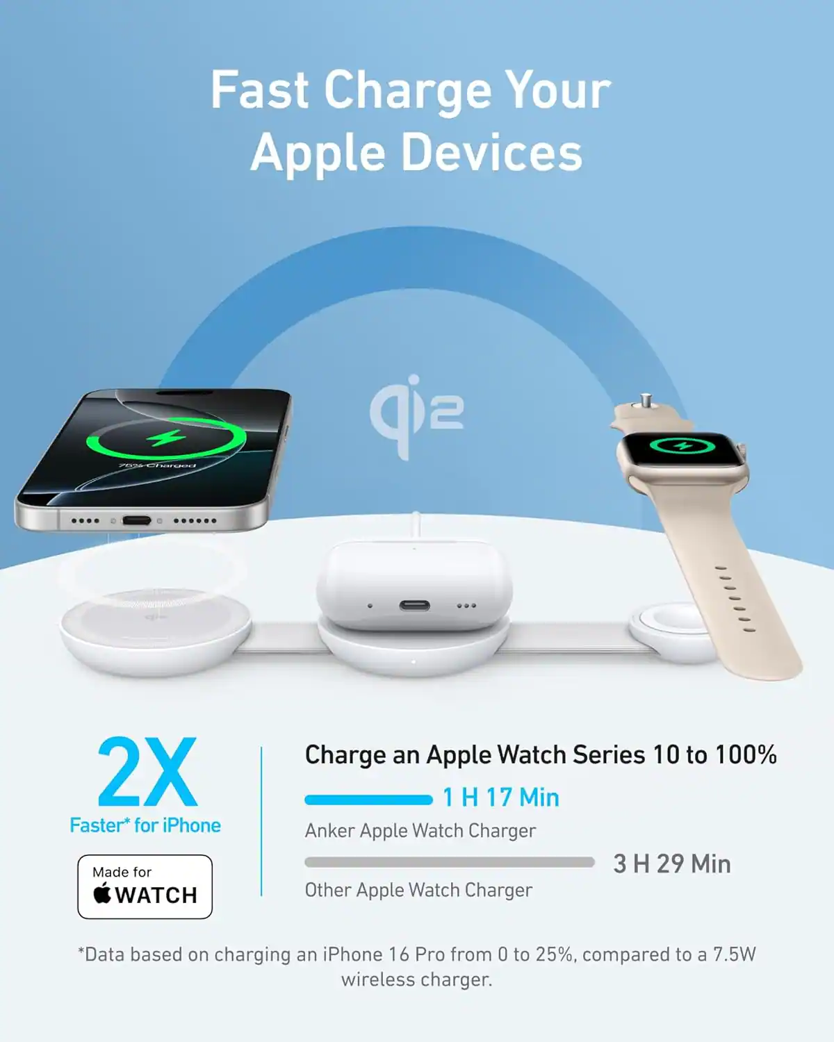 Anker - MagGo UFO 3-in-1 Charger, MagSafe Compatible Foldable Travel Charging Pad - Aurora White